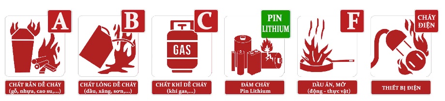 C&ocirc;ng dụng của b&igrave;nh chữa ch&aacute;y FireThief 